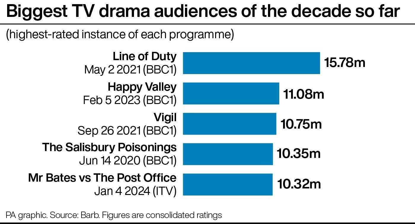 (PA Graphics)