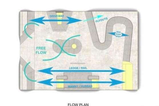 Design of the new skate park